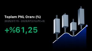 Ortakahve, 21.7.2025 13:07:46 Tarihli Grafik