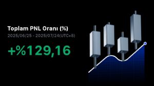 Ortakahve, 24.7.2025 17:03:55 Tarihli Grafik