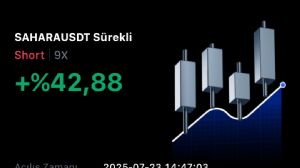 Ortakahve, 24.7.2025 10:02:42 Tarihli Grafik