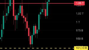 Ortakahve, 13.8.2025 23:22:08 Tarihli Grafik
