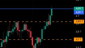 Ortakahve, 13.8.2025 23:19:12 Tarihli Grafik
