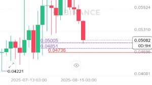 Ortakahve, 20.8.2025 17:32:53 Tarihli Grafik