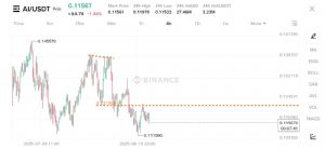 Ortakahve, 22.8.2025 14:53:20 Tarihli Grafik