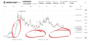 Ortakahve, 25.8.2025 23:13:10 Tarihli Grafik