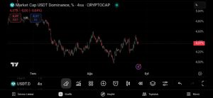 Ortakahve, 27.8.2025 17:55:31 Tarihli Grafik