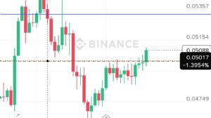 Ortakahve, 28.8.2025 18:21:12 Tarihli Grafik