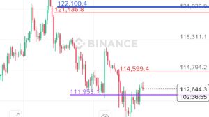 Ortakahve, 28.8.2025 18:24:47 Tarihli Grafik