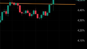 Ortakahve, 29.8.2025 18:03:23 Tarihli Grafik