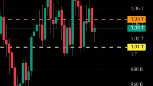 Ortakahve, 30.8.2025 11:26:36 Tarihli Grafik