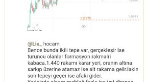 Ortakahve, 8.8.2025 23:16:38 Tarihli Grafik