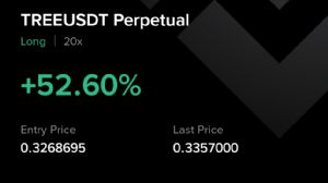 Ortakahve, 14.9.2025 21:05:39 Tarihli Grafik