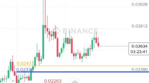 Ortakahve, 14.9.2025 17:36:46 Tarihli Grafik