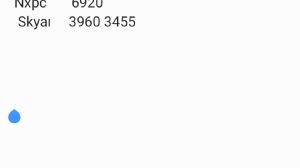 Ortakahve, 14.9.2025 20:03:11 Tarihli Grafik