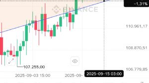 Ortakahve, 15.9.2025 14:46:49 Tarihli Grafik