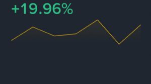 Ortakahve, 20.9.2025 22:27:34 Tarihli Grafik