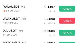 Ortakahve, 21.9.2025 21:39:15 Tarihli Grafik