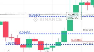 Ortakahve, 21.9.2025 22:08:22 Tarihli Grafik