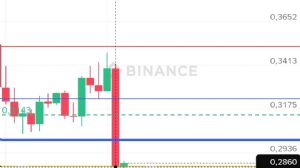 Ortakahve, 22.9.2025 22:05:45 Tarihli Grafik