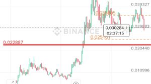 Ortakahve, 23.9.2025 00:24:12 Tarihli Grafik