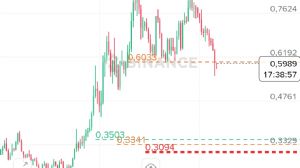 Ortakahve, 23.9.2025 09:27:33 Tarihli Grafik