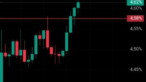 Ortakahve, 25.9.2025 16:42:13 Tarihli Grafik