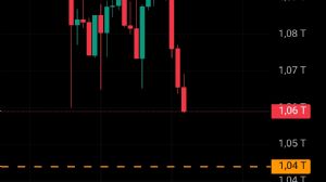 Ortakahve, 25.9.2025 14:35:58 Tarihli Grafik