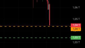 Ortakahve, 25.9.2025 20:34:21 Tarihli Grafik