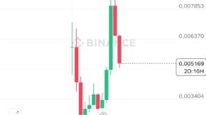 Ortakahve, 26.9.2025 10:36:32 Tarihli Grafik