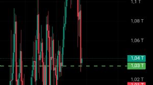 Ortakahve, 26.9.2025 10:49:46 Tarihli Grafik