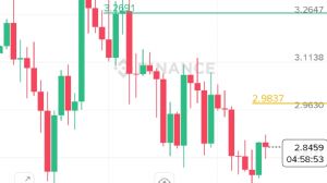 Ortakahve, 3.9.2025 22:12:23 Tarihli Grafik
