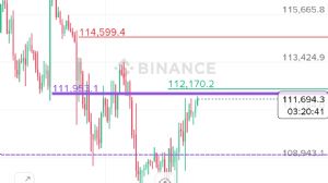 Ortakahve, 3.9.2025 15:41:01 Tarihli Grafik