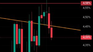 Ortakahve, 3.9.2025 20:40:47 Tarihli Grafik