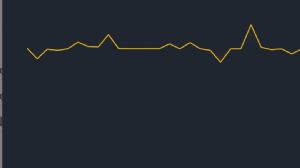 Ortakahve, 4.9.2025 21:41:11 Tarihli Grafik