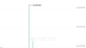 Ortakahve, 5.9.2025 14:53:48 Tarihli Grafik