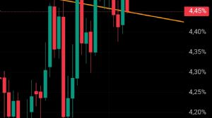 Ortakahve, 5.9.2025 09:00:39 Tarihli Grafik