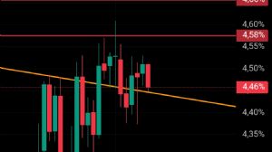 Ortakahve, 7.9.2025 18:37:18 Tarihli Grafik