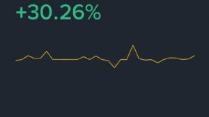 Ortakahve, 7.9.2025 12:49:58 Tarihli Grafik