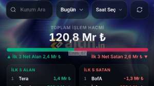Enes_67, 2.9.2026 13:51:07 Tarihli Grafik