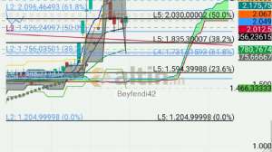 Beyfendi42, 16.7.2026 09:49:09 Tarihli Grafik