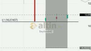 Beyfendi42, 20.8.2026 16:29:07 Tarihli Grafik