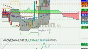 Beyfendi42, 25.8.2026 18:17:05 Tarihli Grafik