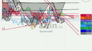 Beyfendi42, 25.8.2026 00:09:13 Tarihli Grafik