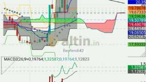 Beyfendi42, 28.8.2026 18:11:56 Tarihli Grafik