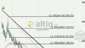 Beyfendi42, 8.8.2026 15:42:14 Tarihli Grafik