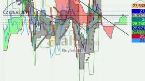 Beyfendi42, 3.9.2026 16:21:36 Tarihli Grafik