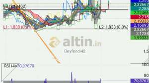 Beyfendi42, 4.9.2026 13:02:30 Tarihli Grafik