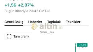 Abbas__baş, 23.5.2026 23:42:52 Tarihli Grafik