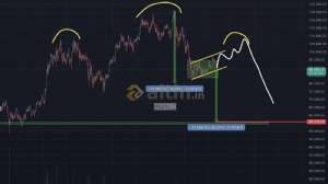 muro__, 22.1.2026 12:23:54 Tarihli Grafik