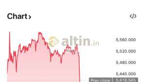 muro__, 29.1.2026 18:40:38 Tarihli Grafik