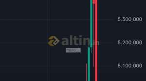 muro__, 30.1.2026 20:22:33 Tarihli Grafik